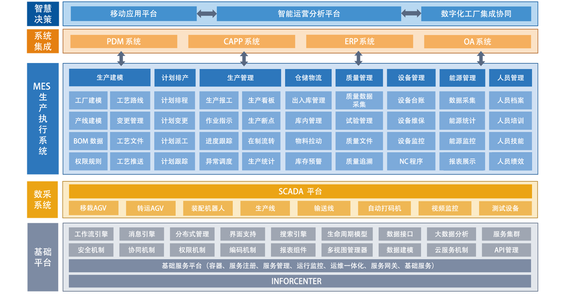 MES架构图
