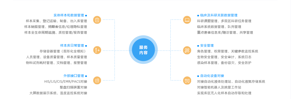 生物样本管理系统架构图