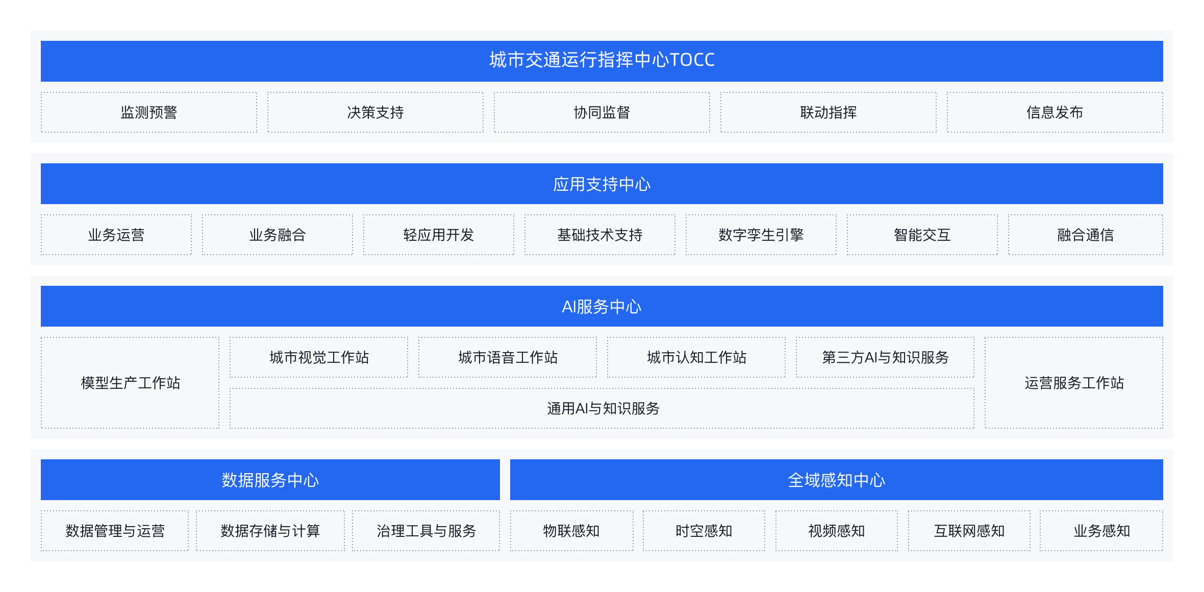 交通综合协调与应急指挥系统架构图