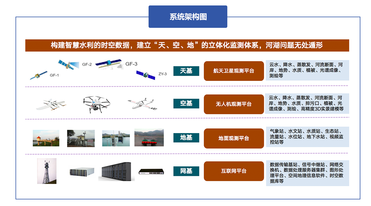 水质/地质探测系统架构图